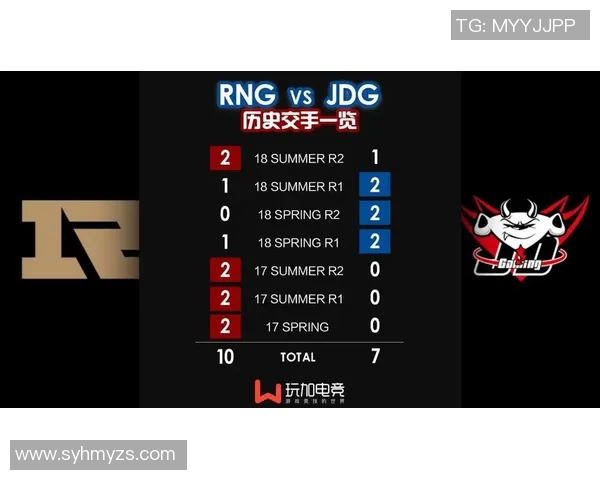赛后分析:RNG与JDG对决中的战术意识与团队配合探讨